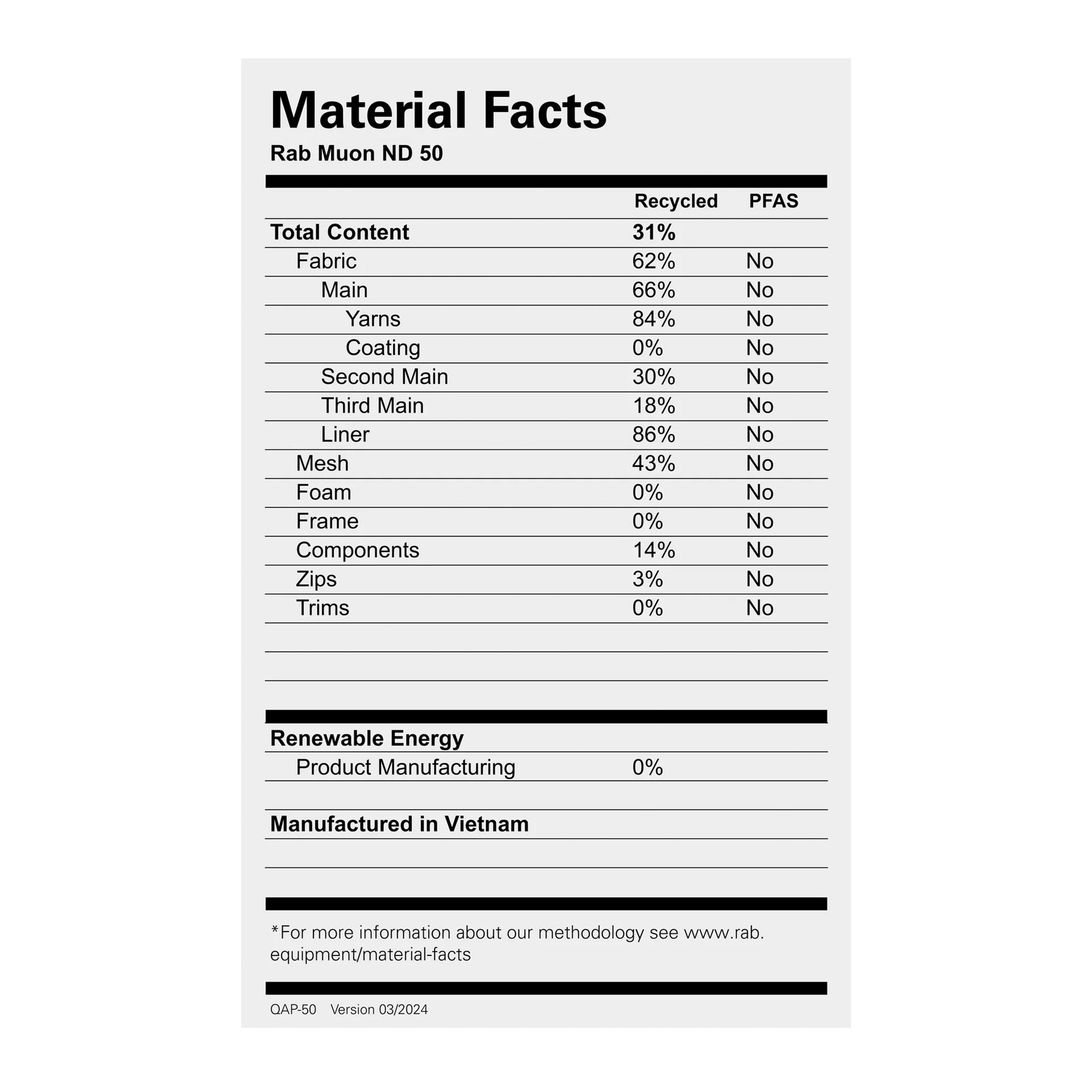 【再入荷時期未定】Muon 50 ND