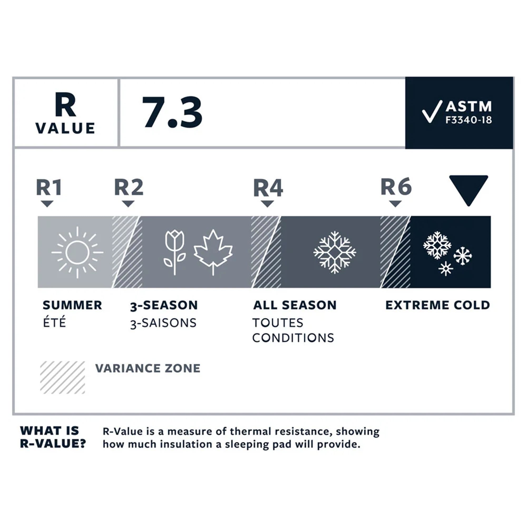 NeoAir X Therm NXT Regular