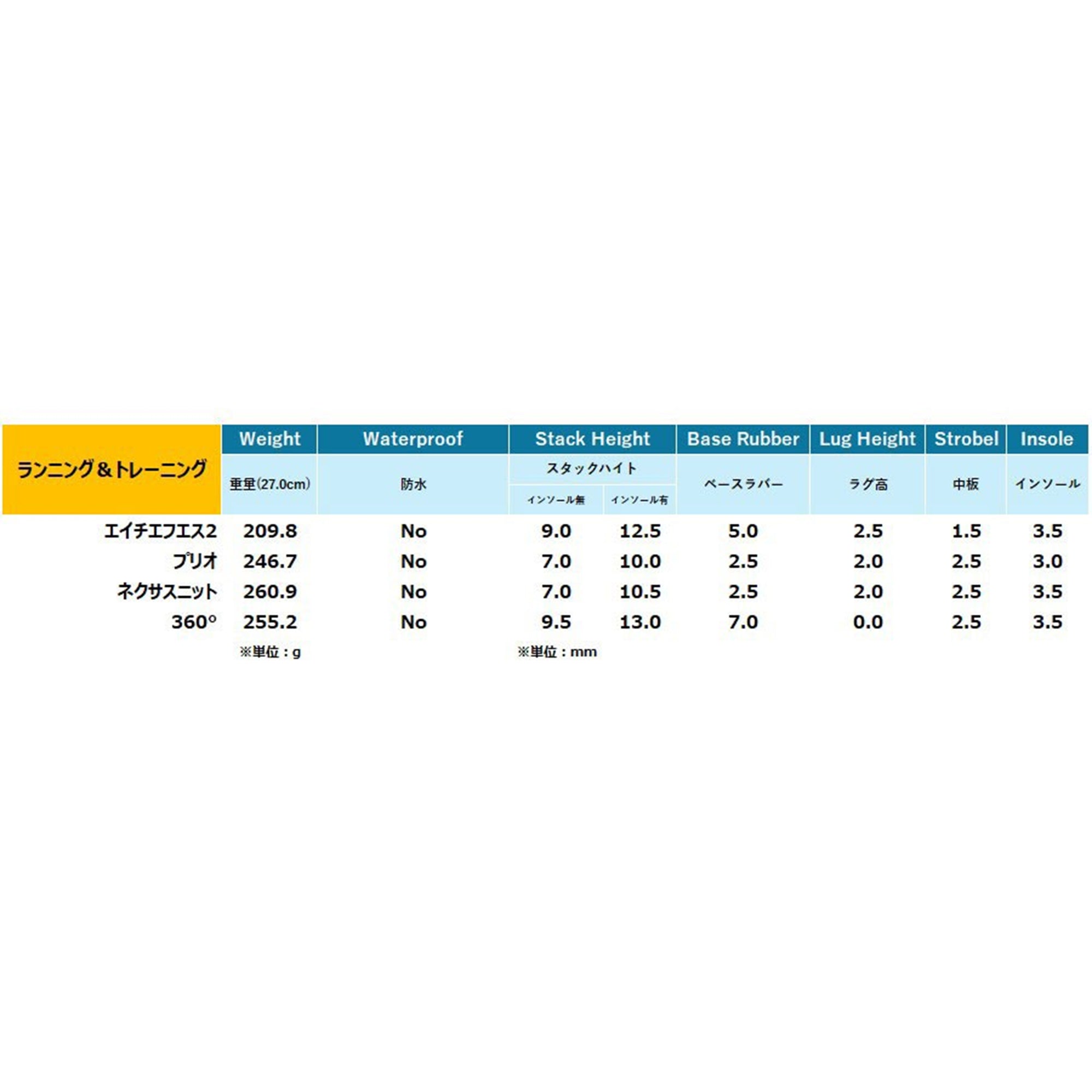 Nexus Knit Men's ※サイズ交換片道無料