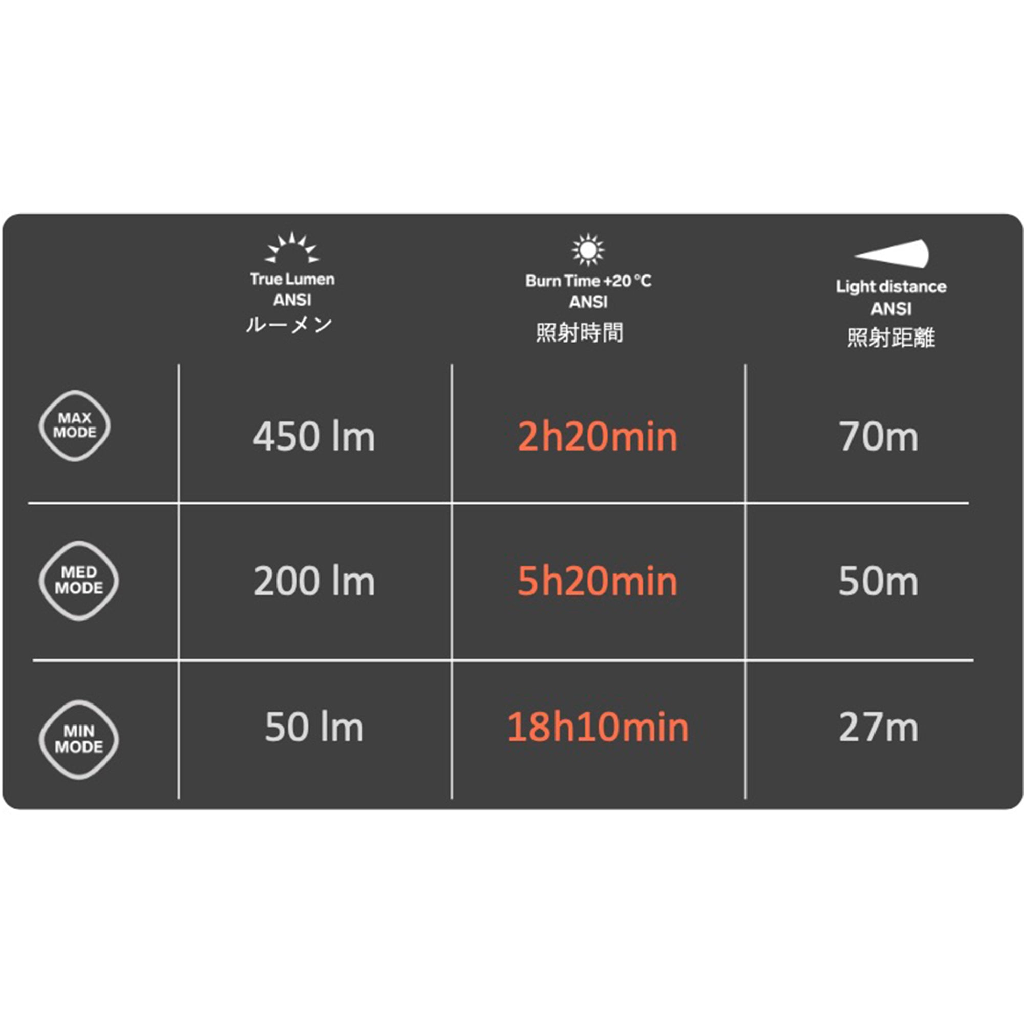 SILVA Silva Trail Runner Free 2