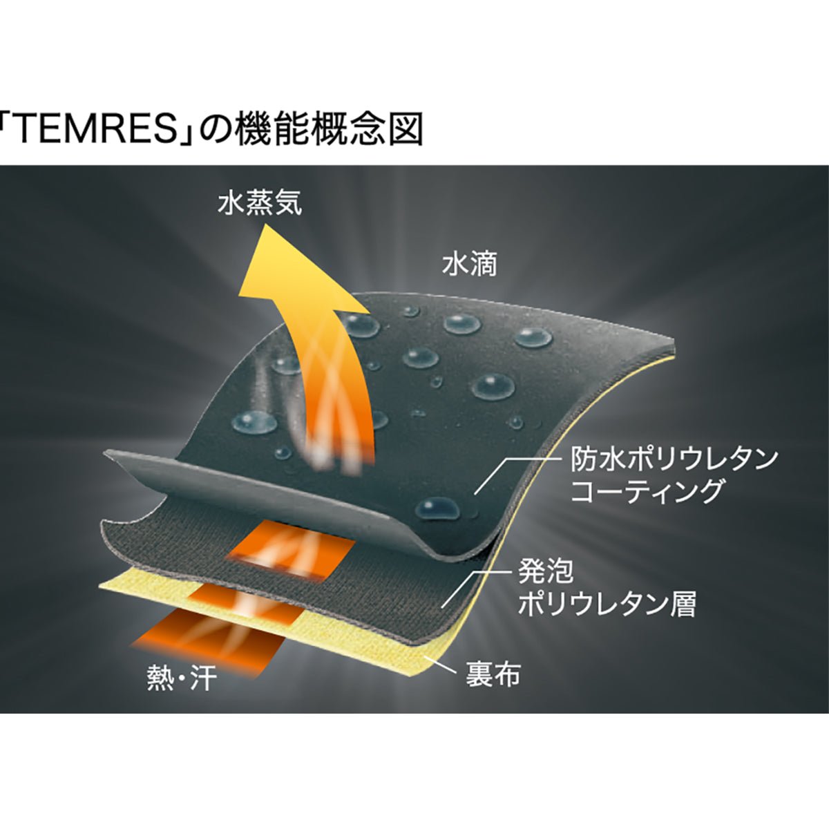 アウトドア用透湿防水グローブ テムレス 03 アドバンス TEMRES [ショーワグローブ] - STRIDE LAB ONLINE STORE（ストライド ラボ）