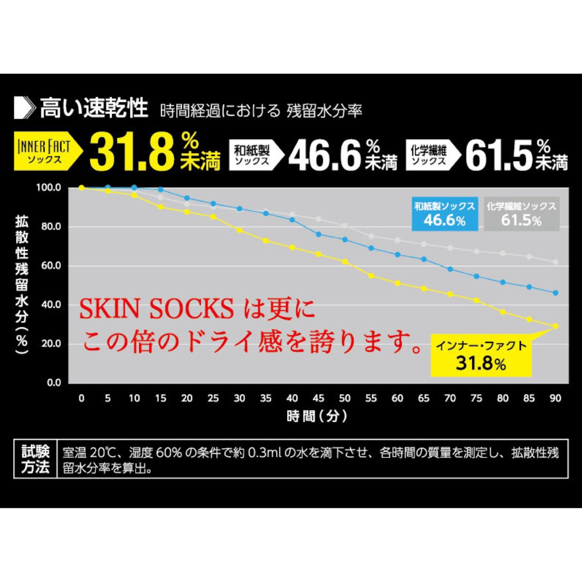 5本指 クルーソックス ミドルソックス [INNER FACT インナーファクト] - STRIDE LAB ONLINE STORE（ストライド ラボ）