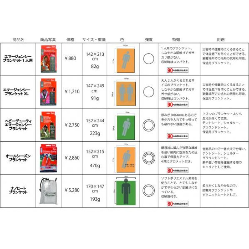 ブランケット sol 価格比較